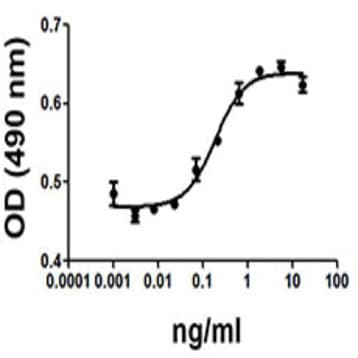 Recombinant Human TGF-alpha (carrier-free)