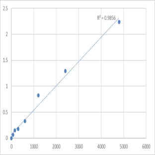 Mouse Microtubule-associated protein 1B (MAP1B) ELISA Kit