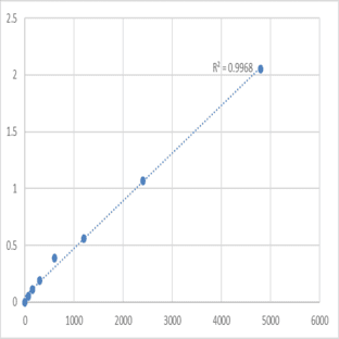 Mouse Microtubule-associated protein 1A (MAP1A) ELISA Kit