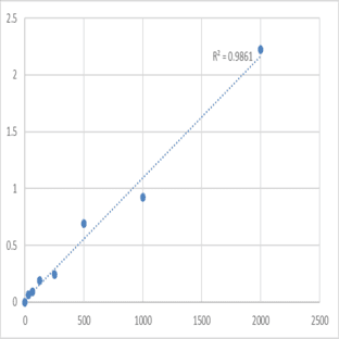 Mouse Monoamine oxidase A (MAOA) ELISA Kit