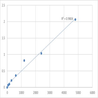 Mouse MANSC domain-containing protein 1 (MANSC1) ELISA Kit