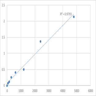 Mouse Protein maelstrom homolog (MAEL) ELISA Kit