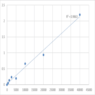Mouse Lipoxin A4 (LXA4) ELISA Kit