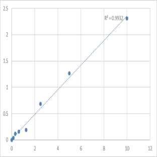 Mouse Leukotriene A-4 hydrolase (LTA4H) ELISA Kit