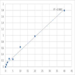 Mouse Selectin, Leukocyte (SELL) ELISA Kit