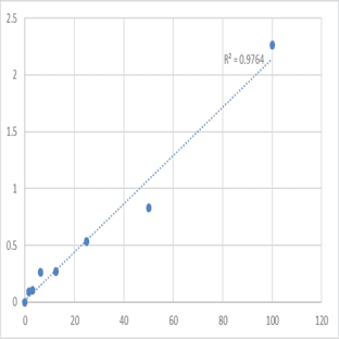 Mouse Prolow-density lipoprotein receptor-related protein 1 (LRP1) ELISA Kit