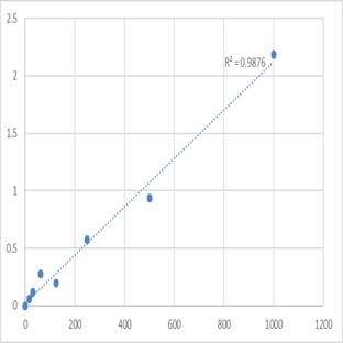 Mouse Lipopolysaccharides (LPS) ELISA Kit
