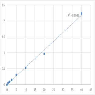 Mouse Lipoprotein lipase (LPL) ELISA Kit
