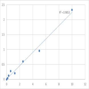 Mouse Phosphatidate phosphatase LPIN1 (LPIN1) ELISA Kit