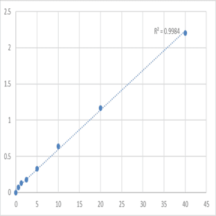 Mouse Lysophospholipid acyltransferase LPCAT4 (LPCAT4) ELISA Kit