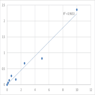 Mouse Lysophosphatidylcholine acyltransferase 1 (LPCAT1) ELISA Kit