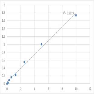 Mouse Lysophosphatidic acid receptor 3 (LPAR3) ELISA Kit