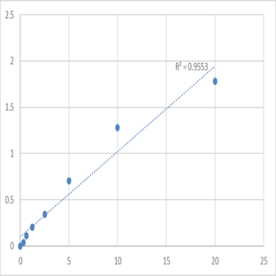 Mouse Hepatic lipase (HL) ELISA Kit