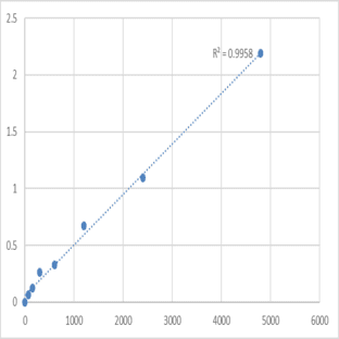 Mouse Cytochrome P450 2U1 (CYP2U1) ELISA Kit