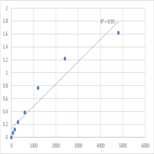 Mouse Cytoglobin (CYGB) ELISA Kit