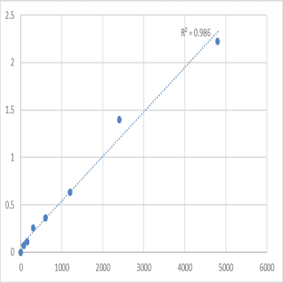 Mouse Cytoplasmic FMR1-interacting protein 1 (CYFIP1) ELISA Kit