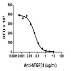 LEAF(TM) Purified anti-human/mouse TGF-beta1