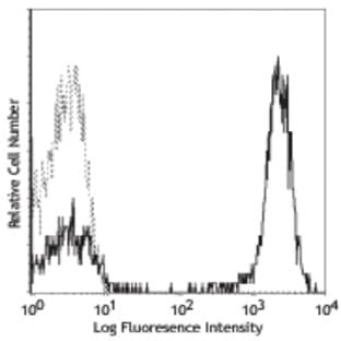 PE anti-human CD3 avatar