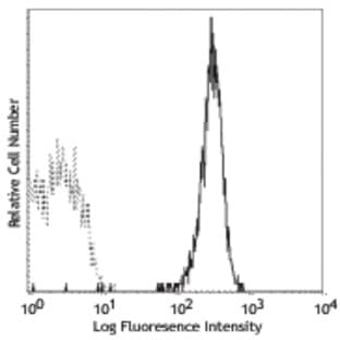 PE anti-human CD41 avatar