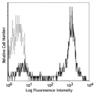 Purified anti-human CD5 avatar