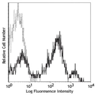 Purified anti-human CD26 avatar