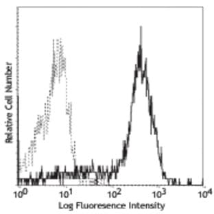 Purified anti-human CD83 avatar