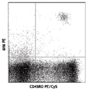 Biotin anti-human CD123 avatar