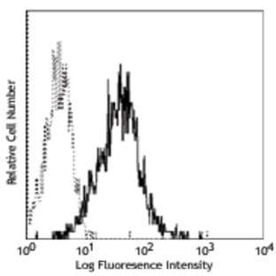 Purified anti-human CD147 avatar