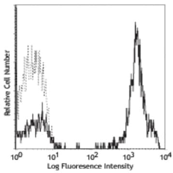 PE anti-human CD3 avatar