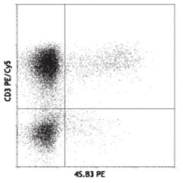 Purified anti-human IFN-gamma avatar