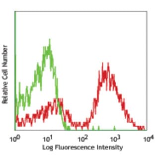 LEAF(TM) Purified anti-mouse CD40 avatar
