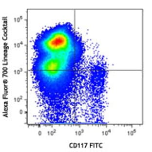 Alexa Fluor(R) 700 anti-mouse Lineage Cocktail with Isotype Ctrl avatar