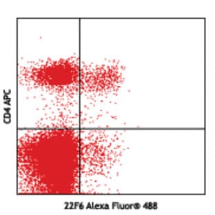 Alexa Fluor(R) 488 anti-mouse/human Helios