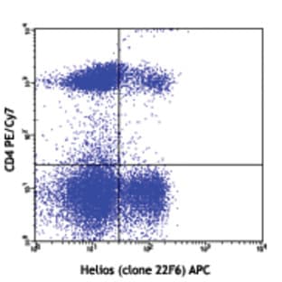 APC anti-mouse/human Helios avatar