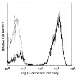 APC anti-human CD3 avatar