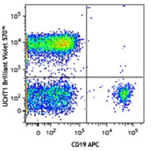 Brilliant Violet 570(TM) anti-human CD3