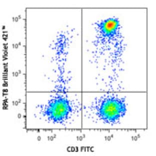 Brilliant Violet 421(TM) anti-human CD8a avatar
