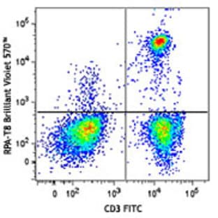 Brilliant Violet 570(TM) anti-human CD8a