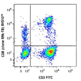 Brilliant Violet 510(TM) anti-human CD8a avatar
