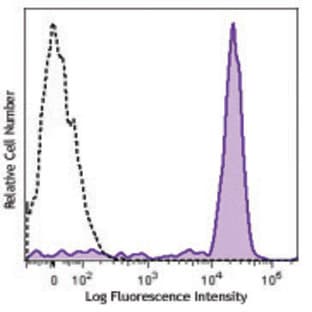 Brilliant Violet 785(TM) anti-human CD14