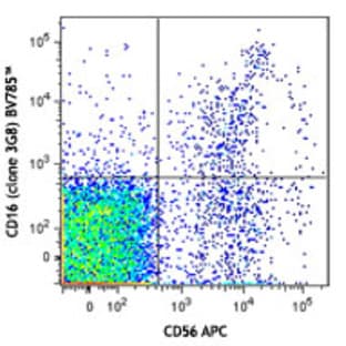 Brilliant Violet 785(TM) anti-human CD16