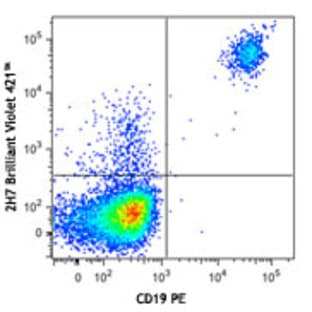 Brilliant Violet 421(TM) anti-human CD20 avatar