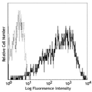 APC anti-human CD25 avatar