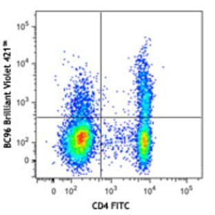 Brilliant Violet 421(TM) anti-human CD25 avatar