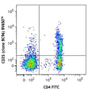 Brilliant Violet 650(TM) anti-human CD25