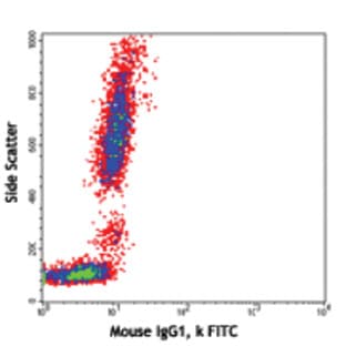 FITC anti-human CD31 avatar