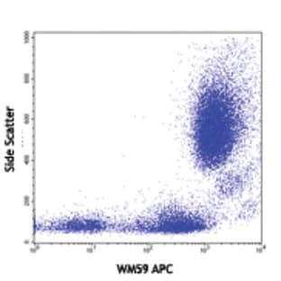APC anti-human CD31 avatar