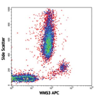 APC anti-human CD33 avatar