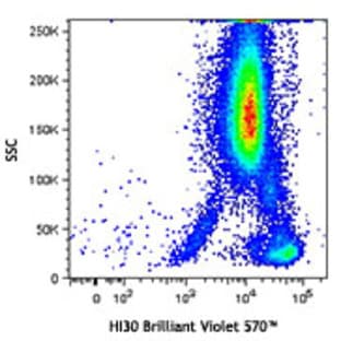 Brilliant Violet 570(TM) anti-human CD45