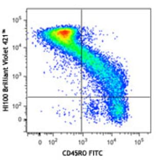Brilliant Violet 421(TM) anti-human CD45RA avatar
